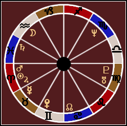 Graphical representation of Russell Crowe's birth chart.