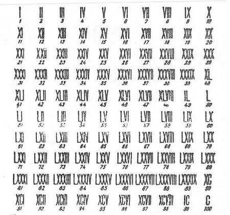 Numeros Romanos Del 1 Al 500 Completos Imagui