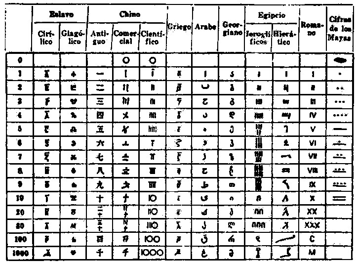 Los numeros chinos del 1 al 100 Imagui Los numeros chinos del 1 al 100 Imagui