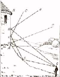 Fig. 149. Aqu� no existe eco