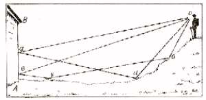 Fig. 150. Aqu� el eco es muy claro.
