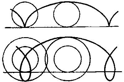 Fig. 10. Arriba se representa la curva (�cicloide�) que describe al girar cada uno de los puntos de la llanta de una rueda del carro; Abajo, la curva que describe cada punto exterior del reborde de una rueda de ferrocarril.