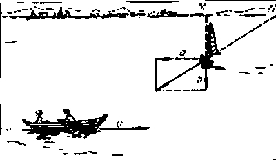 Fig. 11. La barca de vela navega perpendicularmente a la direccion de la de remos. Las flechas a y b indican las velocidades respectivas. �Qu� ven los pasajeros de la barca de remos?