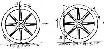 Fig. 7. Demostraci�n de que la e superior de la rueda se ve m�s deprisa que la inferior. Comp�rese la distancia entro os puntos A y B de la rueda m�vil dibujo de la derecha) con respecto al palo fijo