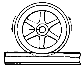 Fig.9. Cuando la rueda de ferrocarril avanza hacia la izquierda, la parte inferior de su reborde se mueve hacia la derecha, es decir, en direcci�n contraria