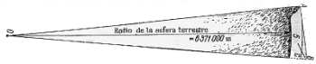 Fig. 25. sector de la esfera terrestre 