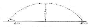 Fig. 28. El vuelo de una bala en el vac�o y en el aire.El arco mayor representa la trayectoria que seguir�a la bala si no existiera la atm�sfera. El arco menor, la trayectoria real de la bala en el aire.