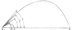 Fig. 29.Variaci�n del alcance de un proyectil al ir variando el �ngulo de elevaci�n de un ca��n de ultralargo alcance.Con el �ngulo 1 el proyectil cae en el punto P; con el �ngulo 2, en el P'; con el �ngulo 3, el alcance aumenta de golpe en varias veces, puesto que la trayectoria del proyectil pasa por capas rarificadas de la atm�sfera.