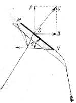 Fig. 31. Fuerzas que act�an sobre la cometa.