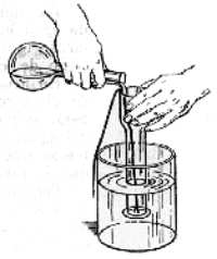 Fig. 53.  Un procedimiento sencillo para convencerse de que los l�quidos empujan de abajo a arriba.