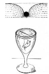 Fig. 61.  La aguja flotando en el agua.  Arriba corte de la aguja (de 2 mm de di�metro) y forma exacta de la concavidad que se forma en la superficie del agua (aumentada en 2 veces).  Abajo, procedimiento para hacer flotar la aguja por medio de un trozo de papel.