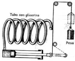 Fig. 78.  Esquema del mecanismo de un reloj autom�tico de otro tipo