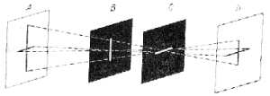 Fig. 94. Explicaci�n gr�fica de por qu� la c�mara de rendija produce im�genes deformadas.