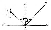 Fig. 101. El �ngulo de reflexi�n 2, es igual al �ngulo de incidencia 1.