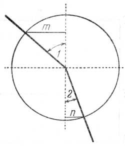 Fig.112. �Qu� es el seno?  La raz�n de m al radio, es el seno del �ngulo 1; la raz�n de n al radio, es el seno del �ngulo 2.