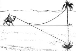 Fig. 115. �C�mo se produce el espejismo en el desierto?  Este dibujo, que generalmente reproducen los libros de texto, representa el camino que sigue un rayo de luz, cuyo �ngulo de inclinaci�n con respecto a la tierra est� muy aumentado