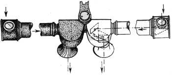 Fig. 131.  Anteojo estereosc�pico.
