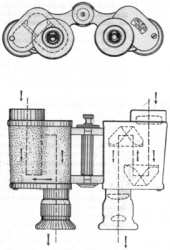 Fig. 132.  Prism�ticos.