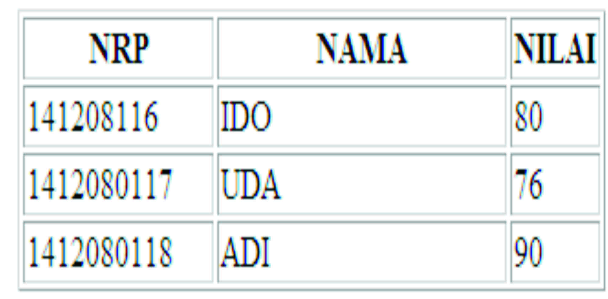 table sederhana