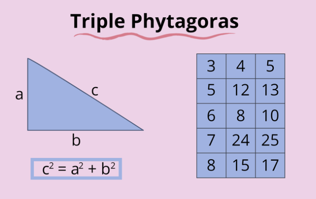 tripel pitagoras