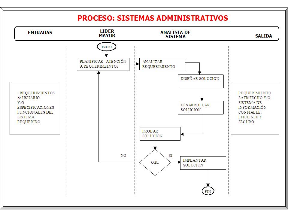 FLUJOGRAMA DEL PROCESO