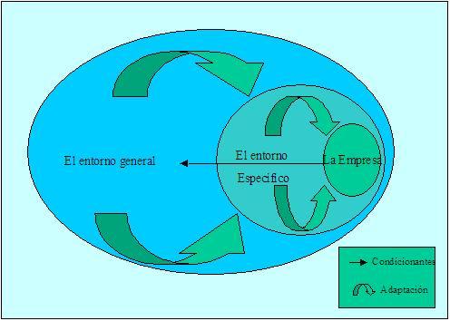 Entorno General y Espec&iacute;fico