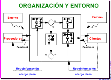 Esquema input-output de un proceso