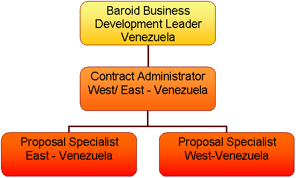 Organization Chart