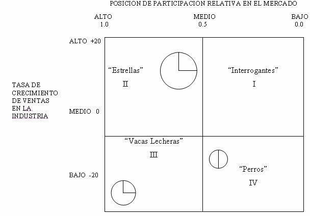 DEFINE MATRIZ DOFA define matriz dofa: