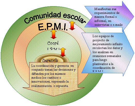 Comunidad escolar,E.P.M.I.