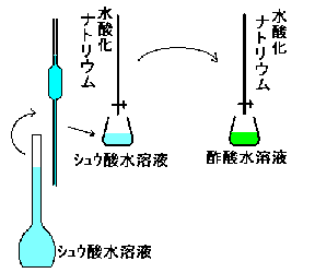 ナトリウム 分子量 炭酸