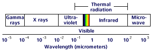 IR spectrum seen from the right