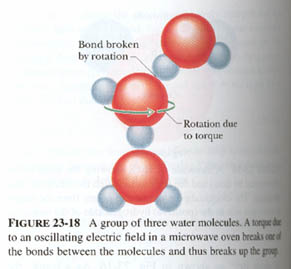 Image of torque movement and hydrogen bonding (Van der Waals forces) of water molecules.
