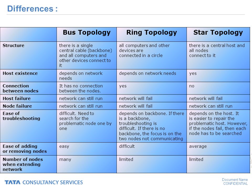 TOPOLOGY