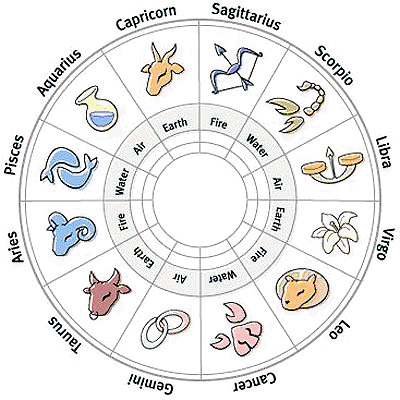 Sun Sign Chart