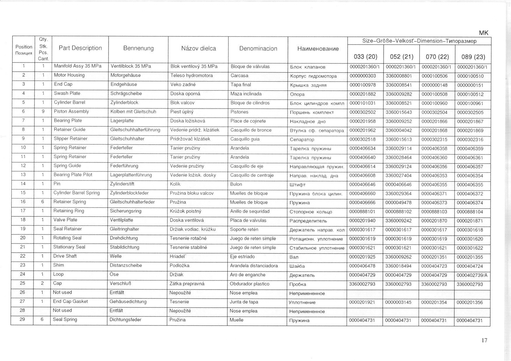 Spare parts for motor
