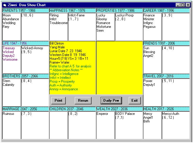 Data 

Input