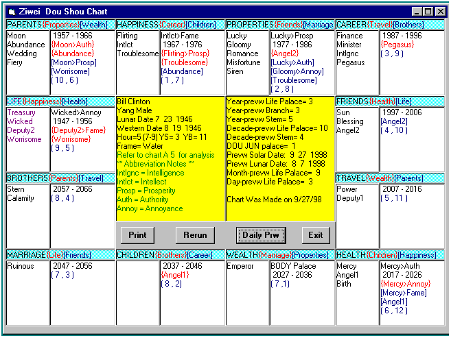 Data 

Input