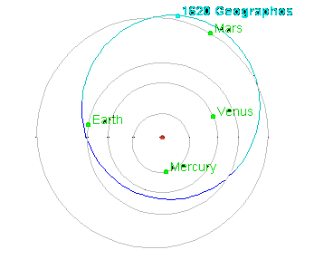 1620 Geographos