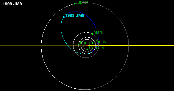 1999 JM8