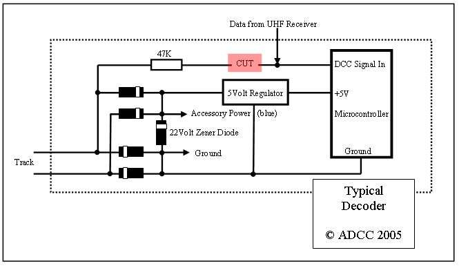 Direct Wireless DCC (DWiDCC)