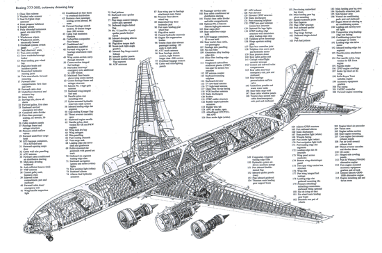 [DIAGRAM] Boeing 777 Diagram - MYDIAGRAM.ONLINE