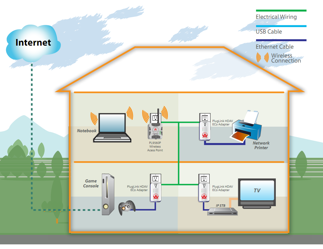 Classificationofnetwork