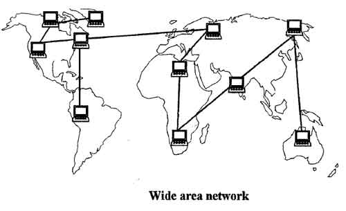 Wide Area Network Diagram World