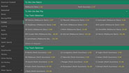Bet365 Cricket Odds
