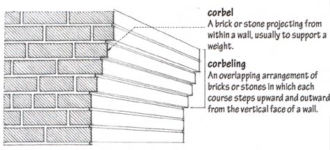 corbels