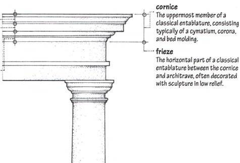 cornice