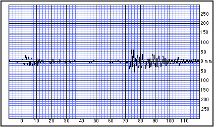 Seismogram for Elko, NV