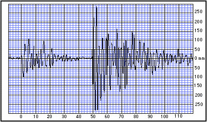 Seismogram for Eureka, CA