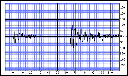 Seismogram for Las Vegas, NV